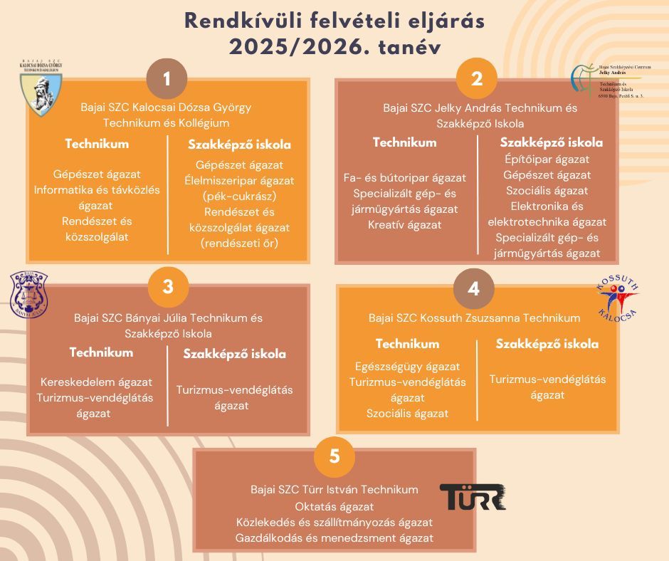 Rendkívüli felvételi eljárás 2025/2026-os tanévre