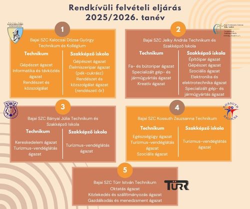 Rendkívüli felvételi eljárás 2025/2026-os tanévre