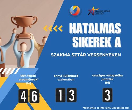 ⭐️ SZAKMA SZTÁR VERSENYEK ⭐️