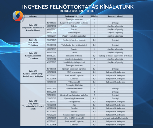 INGYENES FELNŐTTOKTATÁS SZEPTEMBERI KEZDÉSSEL